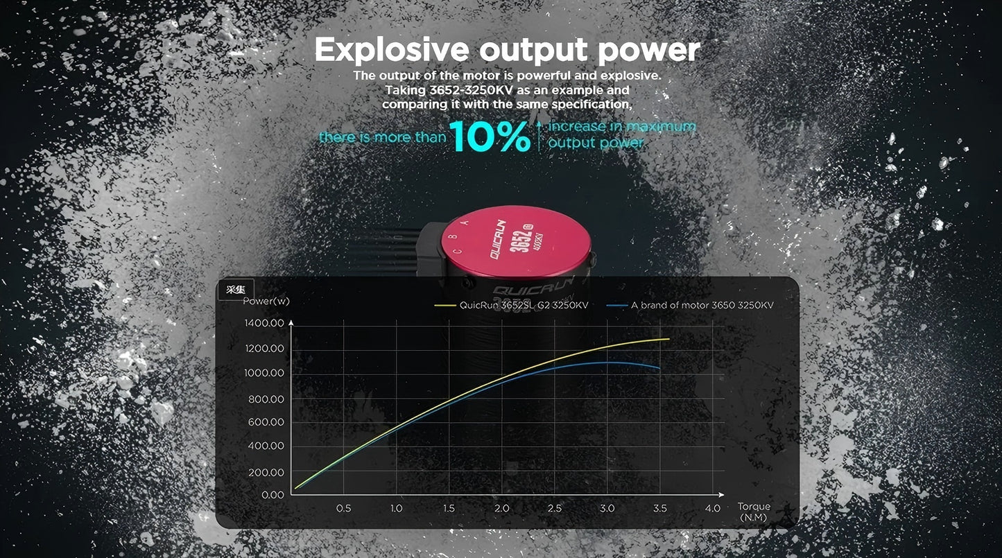 HobbyWing 3652/3660SL-G2 3250kv/3400kv/5400kv/3150kv/3700kv brushless motor, paired with G2 120A ESC, suitable for 1/10 toy cars