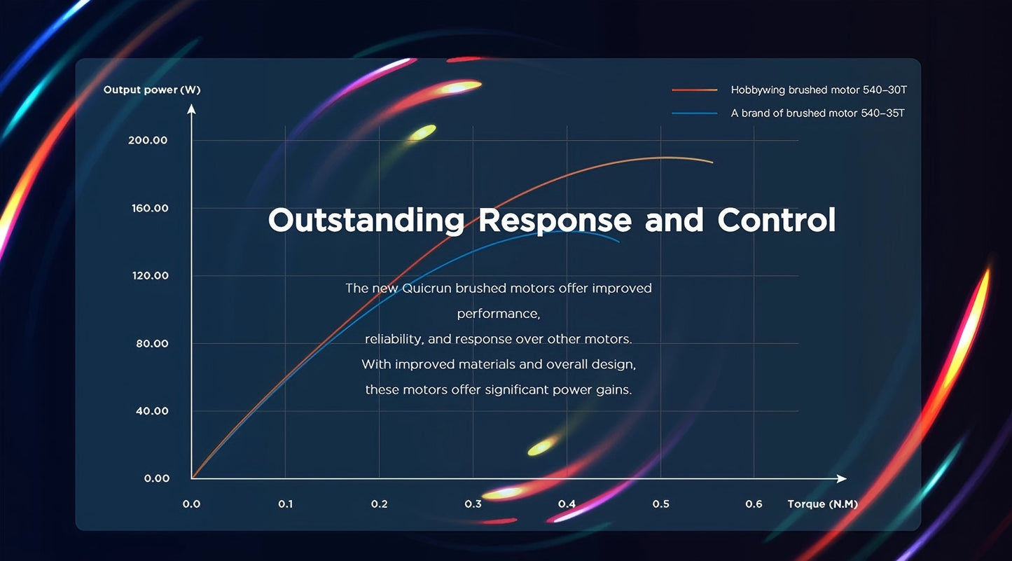 Hobbywing QuicRun 540 30T 40T/555 11T 13T brushed motor, suitable for 1/10 track vehicle road/off-road/crawling toys