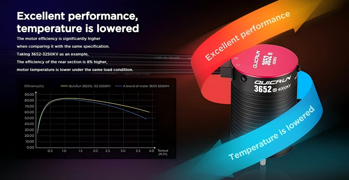 HobbyWing 3652/3660SL-G2 3250kv/3400kv/5400kv/3150kv/3700kv brushless motor, paired with G2 120A ESC, suitable for 1/10 toy cars